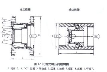 Y43X����ʽ�p���y�Y(ji��)��(g��u)�D��