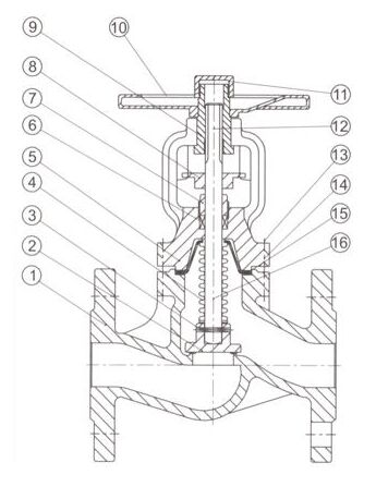 ���y�ܽ�ֹ�y��Ҫ�㲿�����|(zh��)